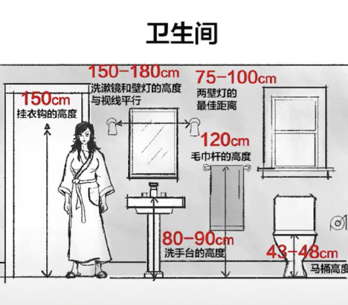 20年老師傅總結(jié)的家居設(shè)計關(guān)鍵尺寸！